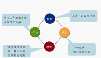 学习企业管理的核心要素与实践路径