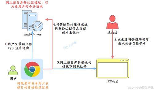 计算机网络 信息时代的工艺美术设计
