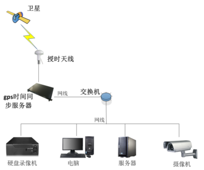 深海科技与工艺美学的融合 NTP时间同步服务器在深海所的应用案例