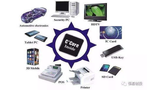 图解芯片制造工艺流程与计算机系统服务