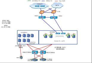 系统运维入门指南 掌握计算机服务器运维的核心技能